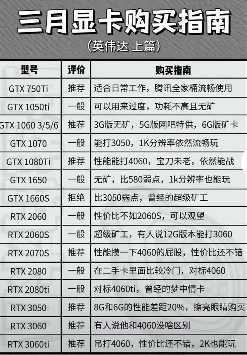 显卡接口都一样吗，显卡接口是一样的吗