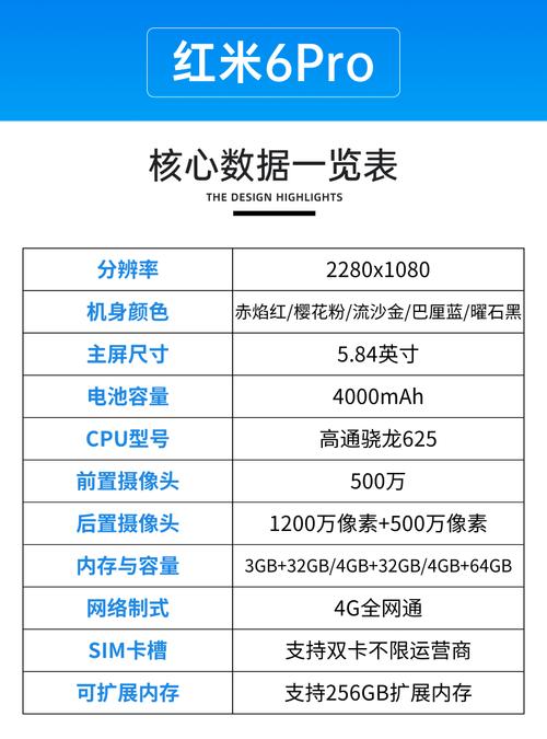 红米note6是什么处理器，红米有note6这个型号吗?