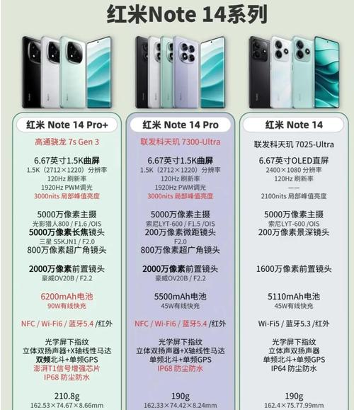红米note6是什么处理器，红米有note6这个型号吗?-第2张图片-优品飞百科