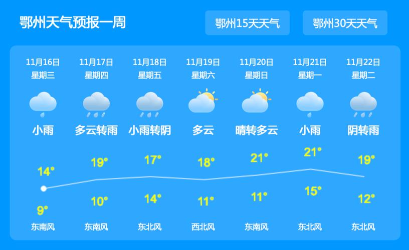 鄂州天气预报，鄂州天气预报 2345？