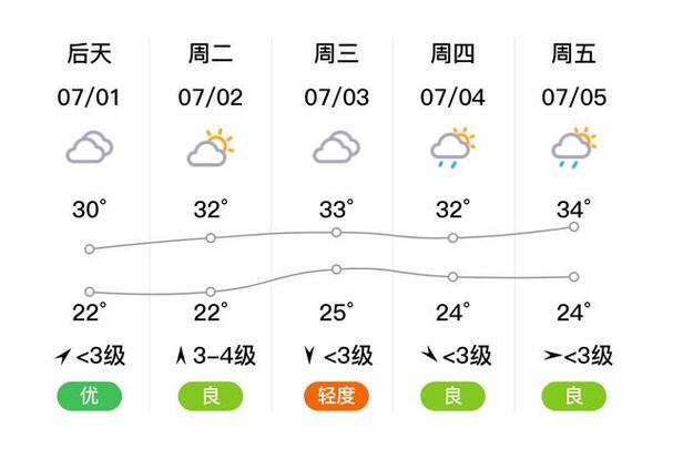 中牟15天天气预报，中牟15天的天气？-第3张图片-优品飞百科