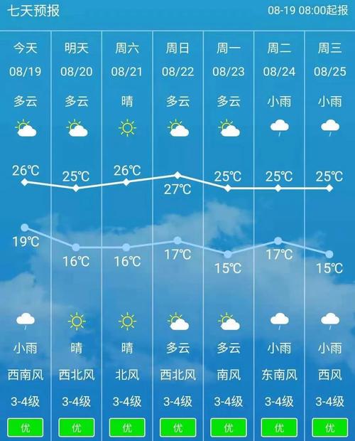 阿尔山天气预报，阿尔山天气预报15天查询海拉尔天气预报-第1张图片-优品飞百科