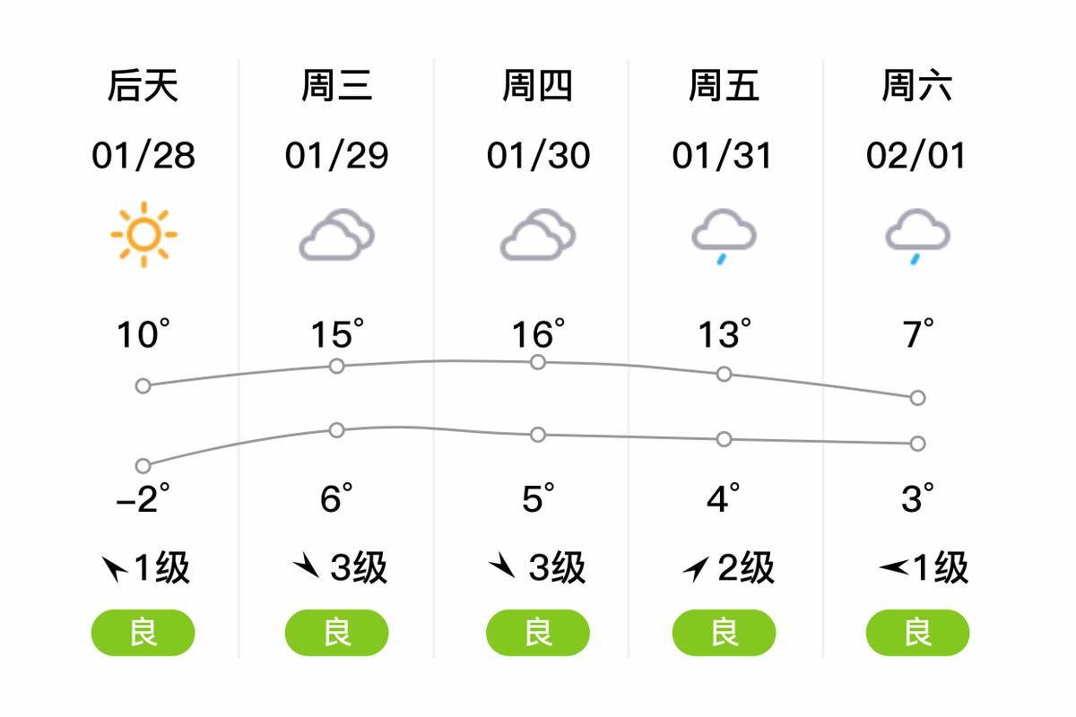 天气预报黄石，天气预报黄石大冶？-第1张图片-优品飞百科