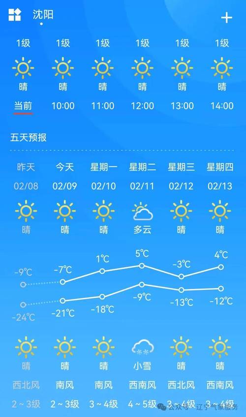 抚顺一周天气预报，抚顺一周天气预报10天-第2张图片-优品飞百科