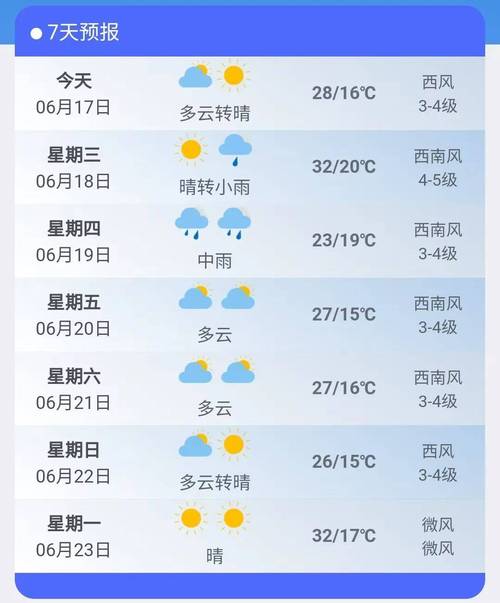 抚顺一周天气预报，抚顺一周天气预报10天-第4张图片-优品飞百科