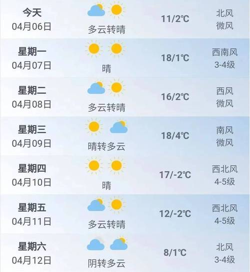 抚顺一周天气预报，抚顺一周天气预报10天-第5张图片-优品飞百科