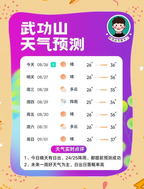 武功天气预报15天气？天气预报15天查询武功？-第3张图片-优品飞百科