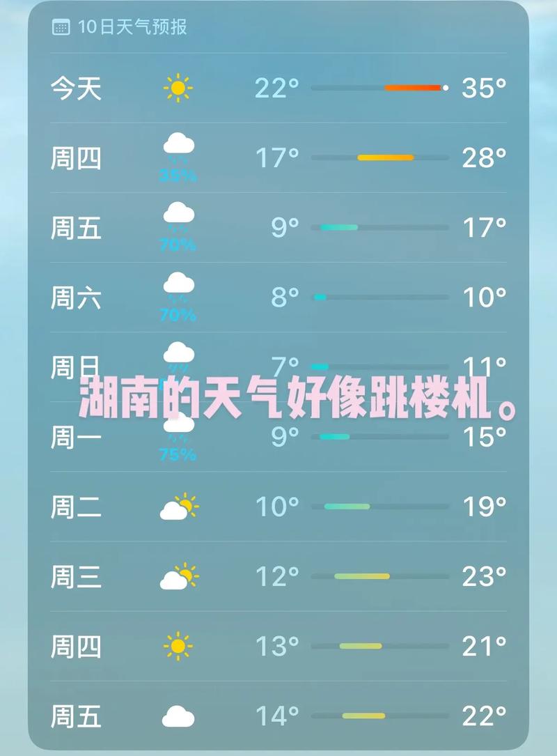 耒阳一周天气预报？耒阳天气预报15天30天？-第1张图片-优品飞百科