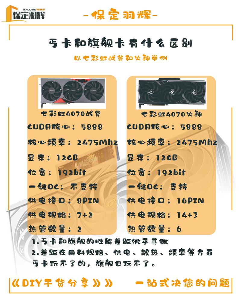 华硕丐版显卡哪个系列，华硕gaming显卡是丐版吗？-第2张图片-优品飞百科