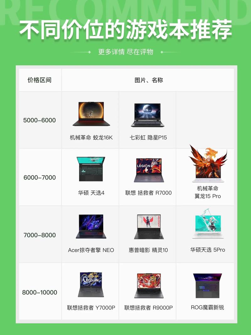 比较高性价比游戏本？高性价比 游戏本推荐？-第2张图片-优品飞百科