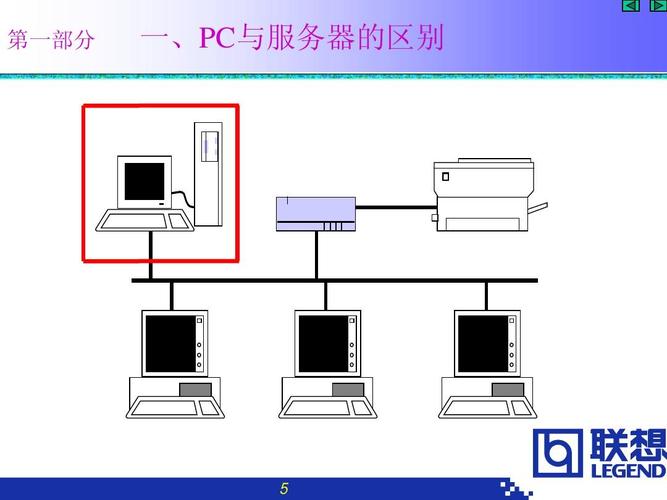 服务器系统和电脑系统一样吗，服务器系统安装和电脑系统安装一样嘛-第4张图片-优品飞百科