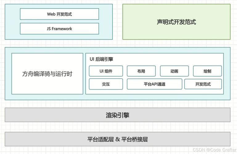 服务器系统和电脑系统一样吗，服务器系统安装和电脑系统安装一样嘛-第5张图片-优品飞百科