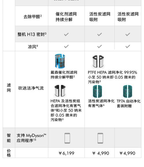 戴森的风扇怎么样？戴森风扇开箱图？-第3张图片-优品飞百科
