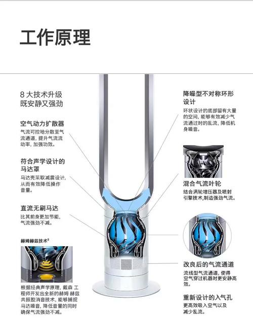 戴森的风扇怎么样？戴森风扇开箱图？-第4张图片-优品飞百科