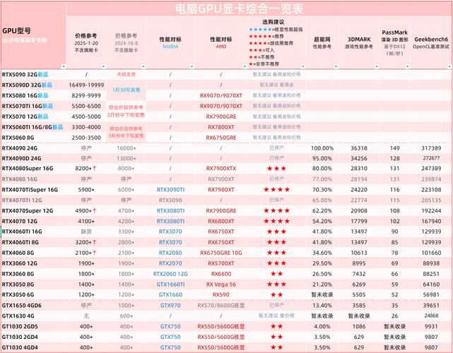 笔记本比较好的显卡是多少，笔记本现在比较好的显卡是什么？-第5张图片-优品飞百科