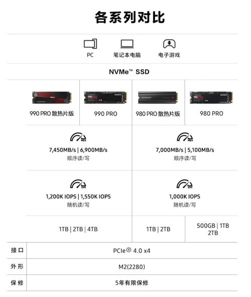 三星980pro什么时候上市，三星980pro1t最低价-第1张图片-优品飞百科