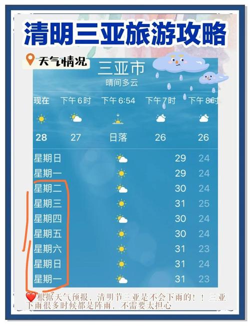 屯昌天气预报？澄迈天气预报？-第5张图片-优品飞百科