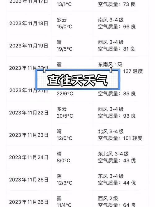 屯昌天气预报？澄迈天气预报？-第6张图片-优品飞百科