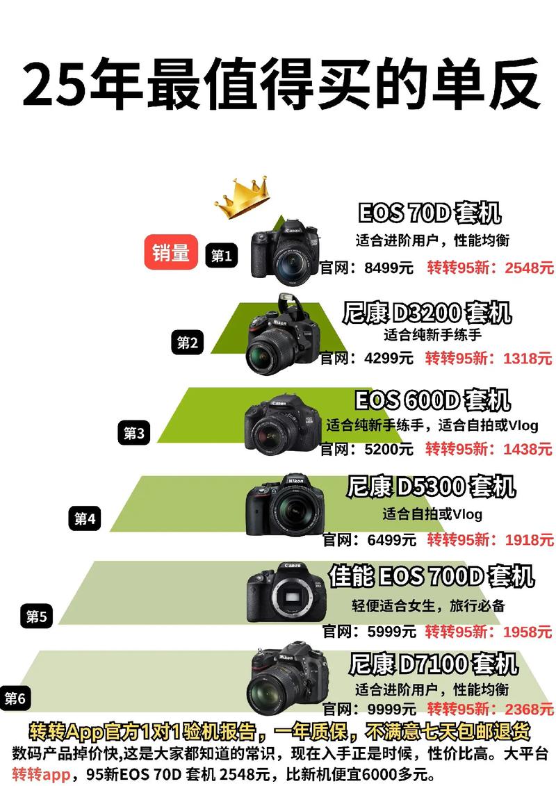 佳能70d传感器，佳能77d传感器？-第5张图片-优品飞百科