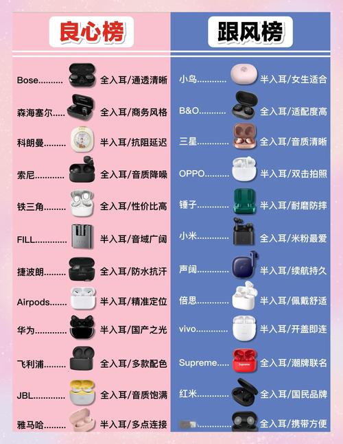 红米buds3耳机对比小米air2s，小米buds3和air2se？-第3张图片-优品飞百科