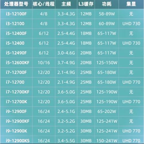 处理器4核和6核的区别，处理器4核和6核哪个好？-第3张图片-优品飞百科