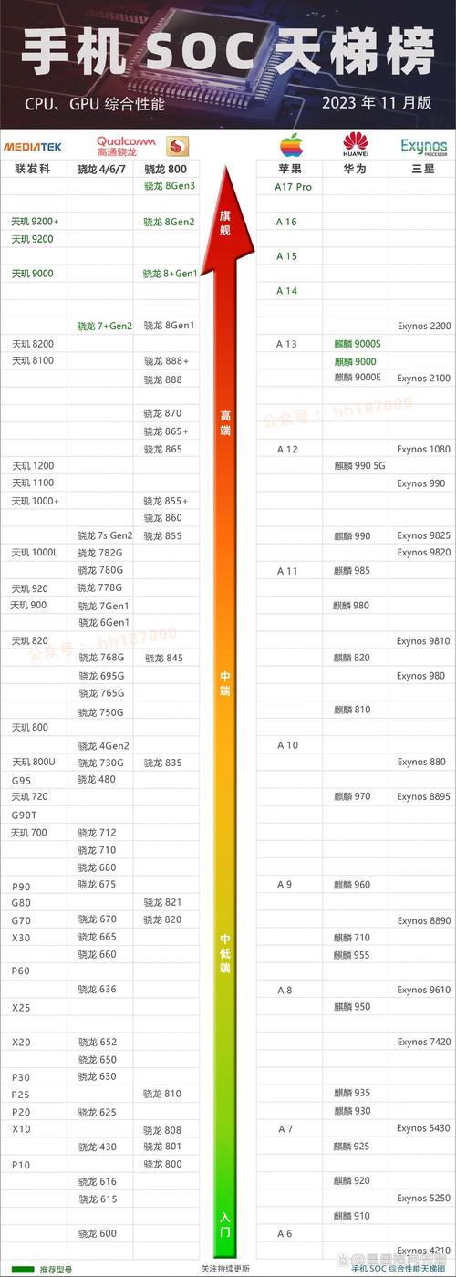 最新英特尔cpu性能排名榜？最新英特尔cpu型号大全？-第1张图片-优品飞百科