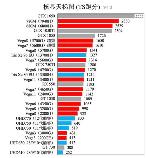 最新英特尔cpu性能排名榜？最新英特尔cpu型号大全？-第2张图片-优品飞百科