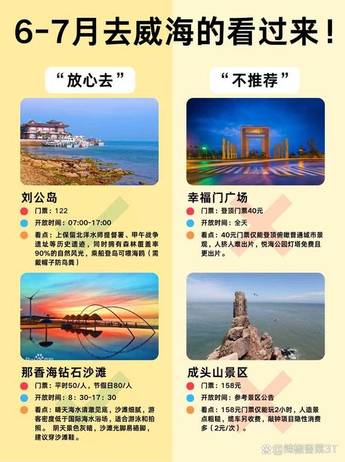 刘公岛天气预报，山东刘公岛天气预报？-第4张图片-优品飞百科