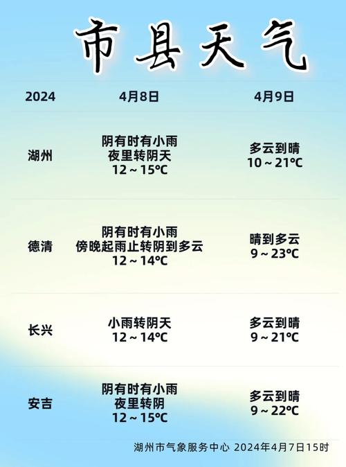 滁州市天气预报？滁州市天气预报下载？-第4张图片-优品飞百科