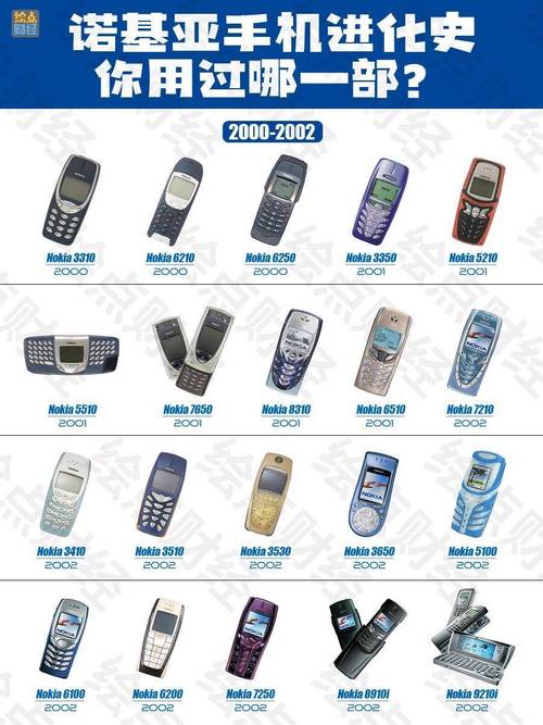 诺基亚1997年机型大全，1997年诺基亚手机型号-第3张图片-优品飞百科
