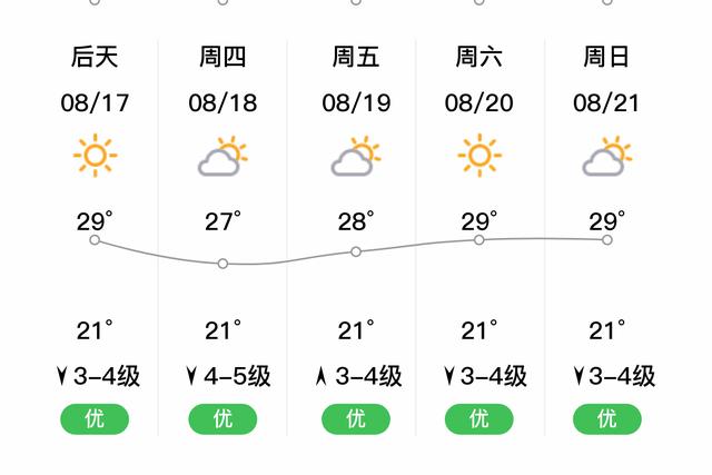 辽宁锦州天气预报，辽宁锦州天气预报15天准确一览表？-第2张图片-优品飞百科