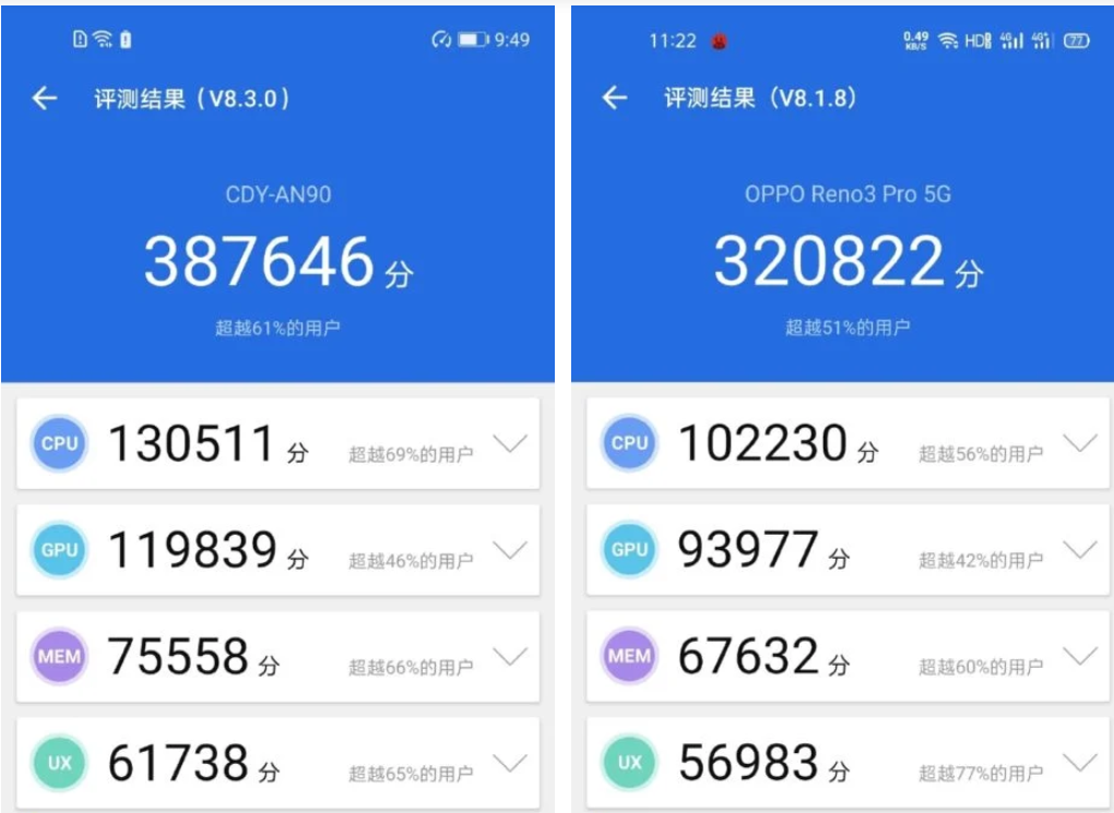 麒麟710和骁龙662哪个好？骁龙662与麒麟710a？-第2张图片-优品飞百科