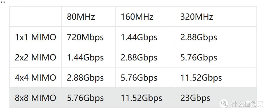 wifi6多少钱，wifi6贵？