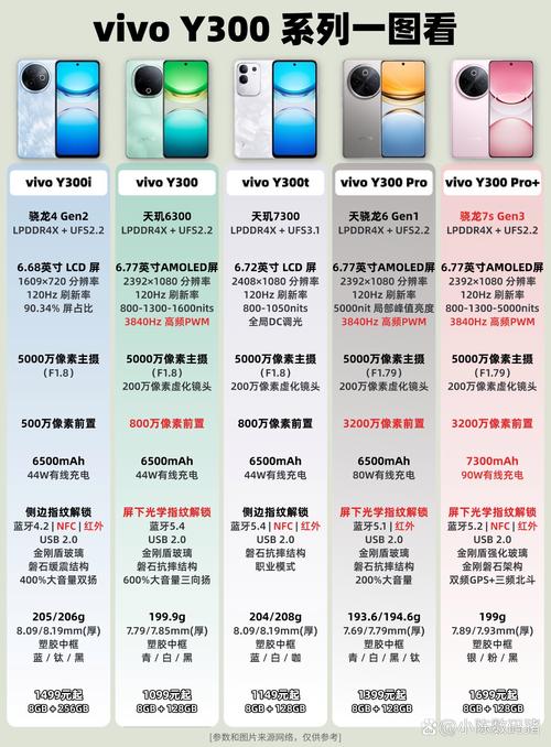 vivo系列y和z哪个好，vivo手机y系列和z系列有什么区别？-第3张图片-优品飞百科