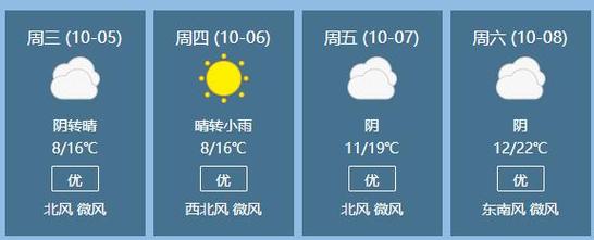 天气预报沂水？天气预报沂水15天查询？-第1张图片-优品飞百科