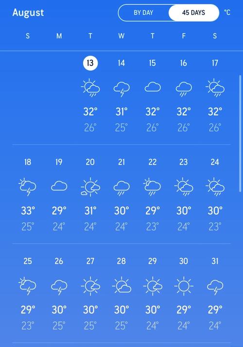 韩国济州岛天气预报？韩国济州岛未来30天天气？-第2张图片-优品飞百科