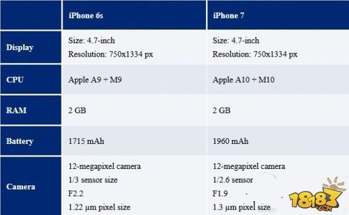 韩版iphone7p支持三网吗？韩版iphone7p支持电信吗？-第4张图片-优品飞百科