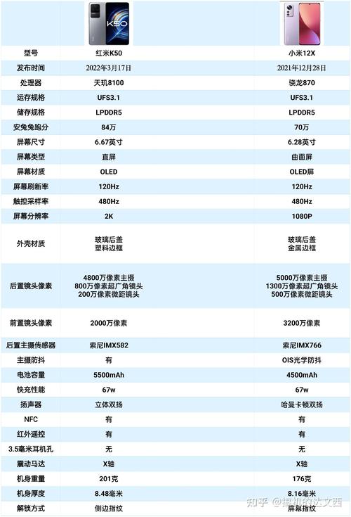 小米12x散热怎么样，小米12 cpu-第2张图片-优品飞百科