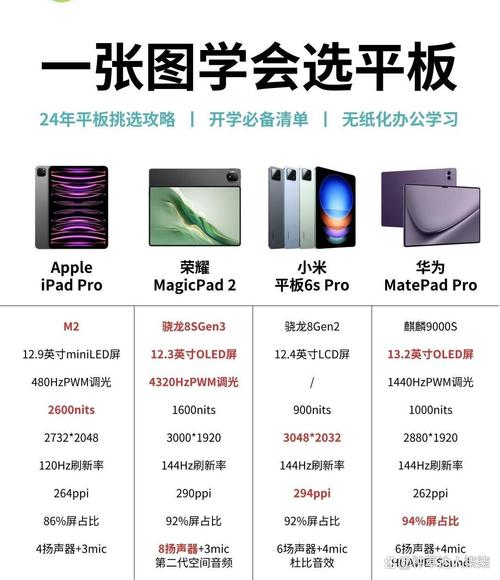 苹果ipad2屏幕多大尺寸，ipad2是多大屏幕尺寸