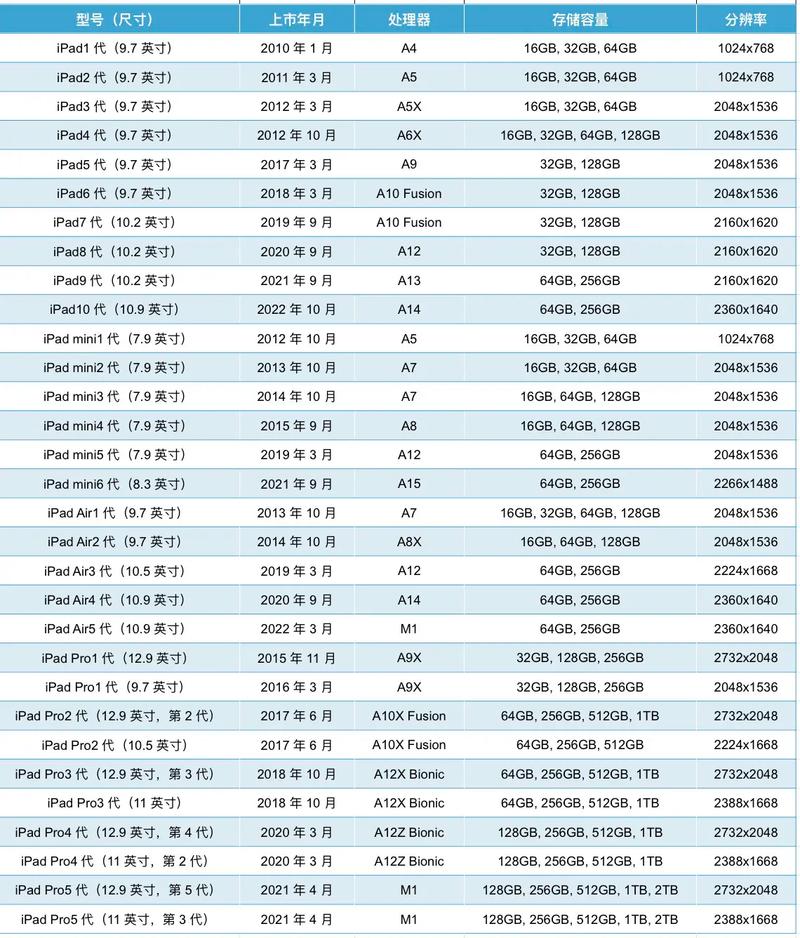 苹果ipad2屏幕多大尺寸，ipad2是多大屏幕尺寸-第3张图片-优品飞百科