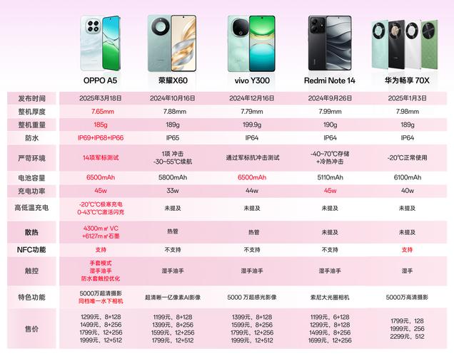 oppoa59s上市时间是什么时间？oppoa59s几几年发布的?？-第3张图片-优品飞百科