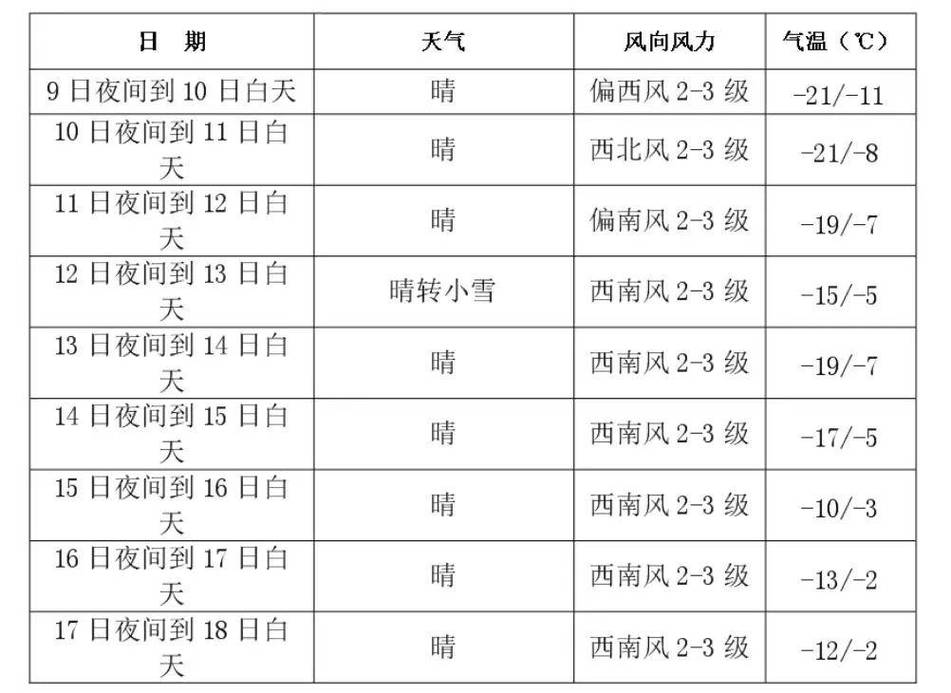 吉林长春市天气预报？吉林长春市天气预报15天？-第2张图片-优品飞百科