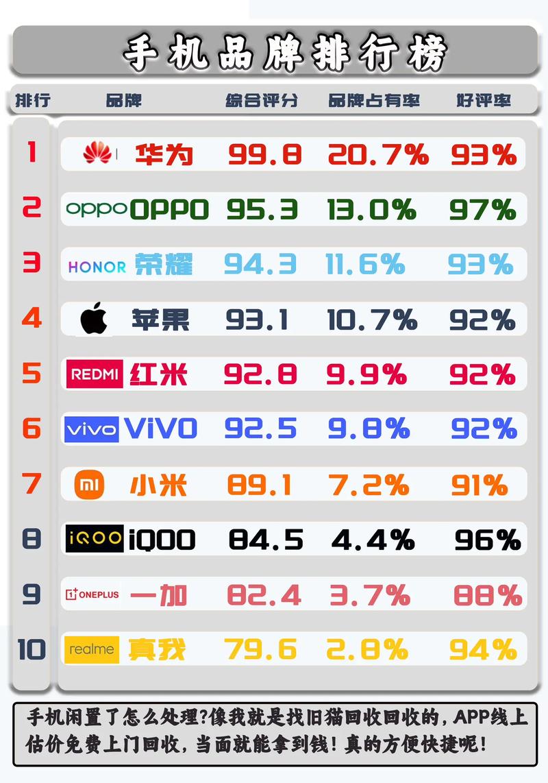 联想ma388支持什么网络，联想ma388多钱？-第1张图片-优品飞百科