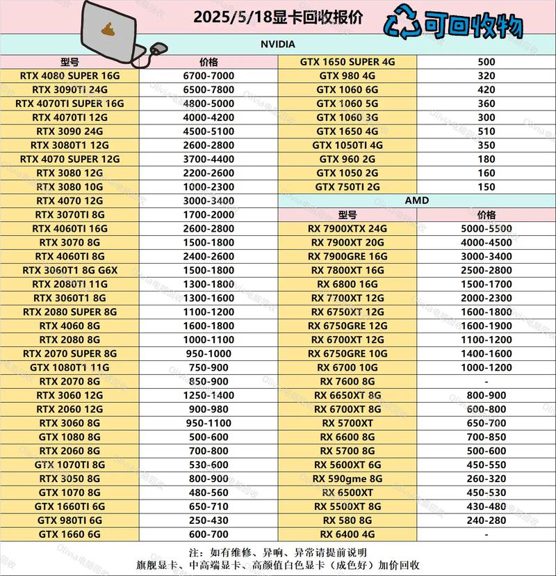 笔记本显卡核心多少钱？笔记本的核心显卡是什么意思？-第3张图片-优品飞百科