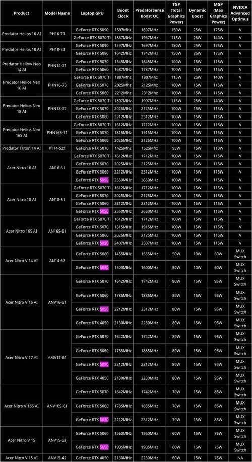 笔记本显卡核心多少钱？笔记本的核心显卡是什么意思？-第4张图片-优品飞百科