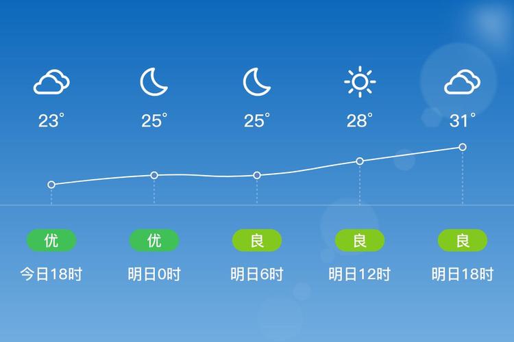 襄城县天气预报，许昌襄城县天气预报？-第1张图片-优品飞百科