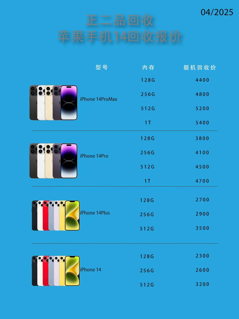 苹果xr官方回收费用大概多少钱，苹果xr近来回收费用-第1张图片-优品飞百科