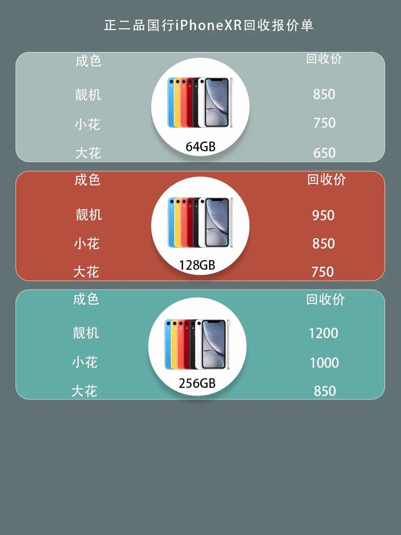 苹果xr官方回收费用大概多少钱，苹果xr近来回收费用-第2张图片-优品飞百科