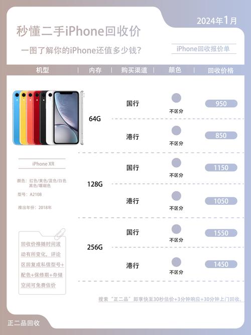苹果xr官方回收费用大概多少钱，苹果xr近来回收费用-第3张图片-优品飞百科
