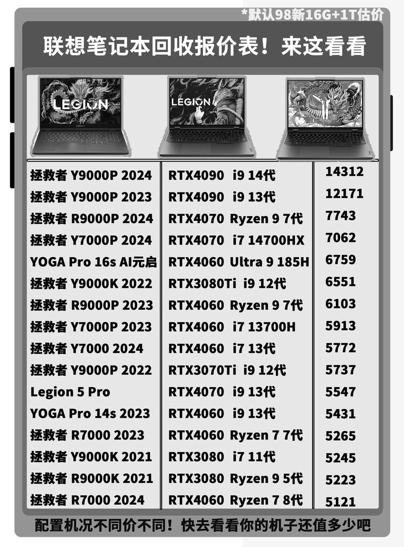 笔记本回收推荐，笔记本哪个回收平台费用高？-第3张图片-优品飞百科